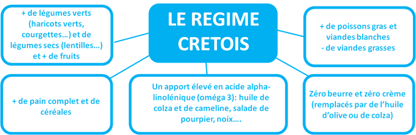 le-regime-cretois.png